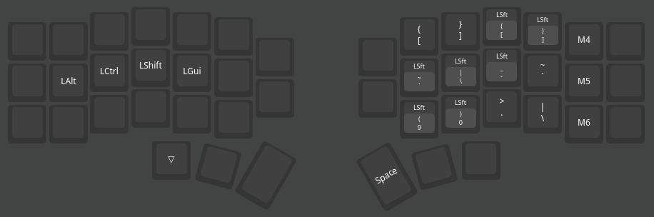 Image layer 3, my symbol area
